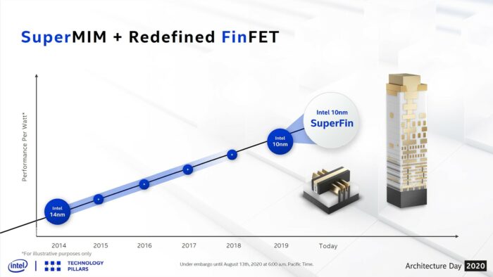 Intel thế hệ 12